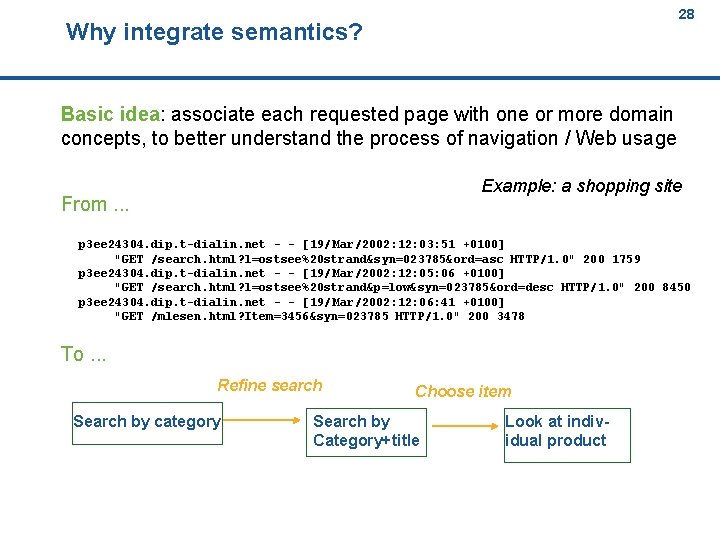 28 Why integrate semantics? 28 Basic idea: associate each requested page with one or