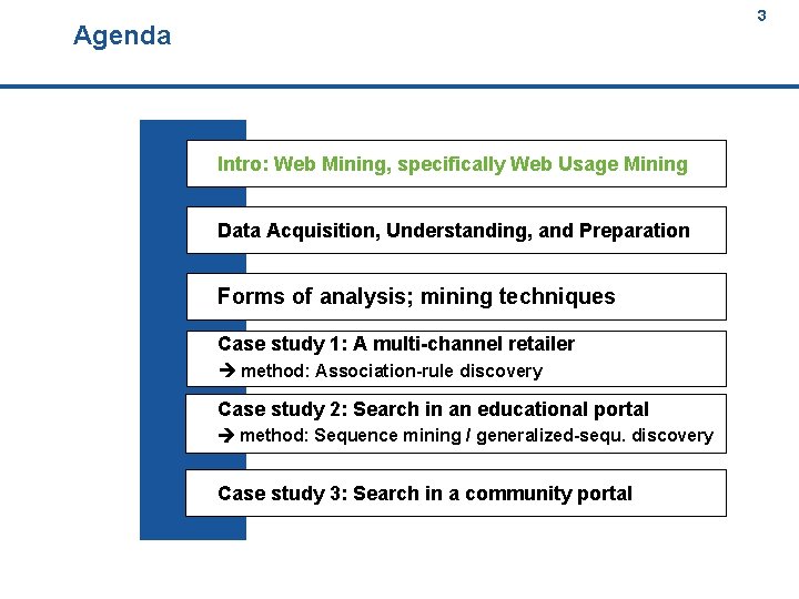 3 Agenda 3 Intro: Web Mining, specifically Web Usage Mining Data Acquisition, Understanding, and