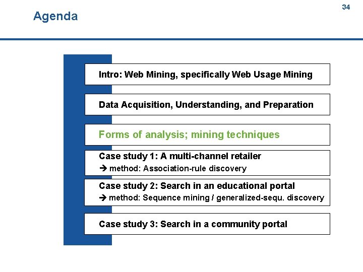 34 Agenda 34 Intro: Web Mining, specifically Web Usage Mining Data Acquisition, Understanding, and