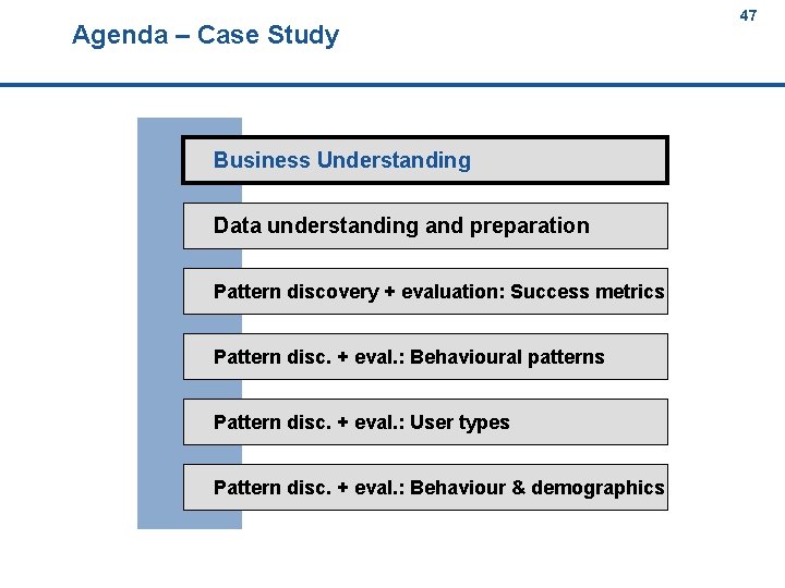 Agenda – Case Study 47 47 Business Understanding Data understanding and preparation Pattern discovery
