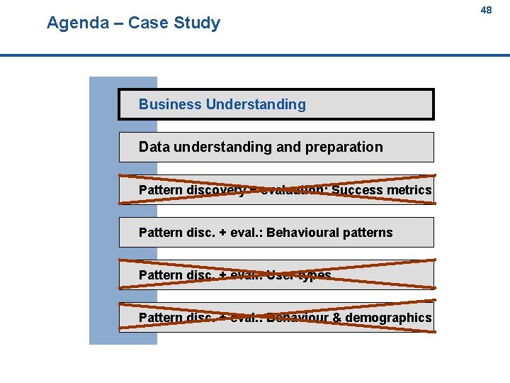 Agenda – Case Study 48 48 Business Understanding Data understanding and preparation Pattern discovery