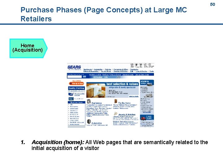 50 Purchase Phases (Page Concepts) at Large MC Retailers 50 Home (Acquisition) 1. Acquisition