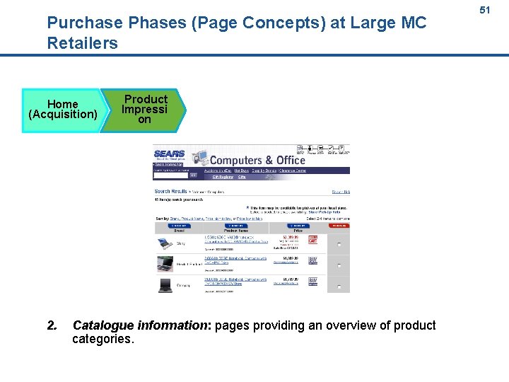 51 Purchase Phases (Page Concepts) at Large MC Retailers Home (Acquisition) 2. 51 Product