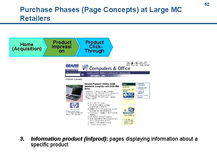 52 Purchase Phases (Page Concepts) at Large MC Retailers Home (Acquisition) 3. Product Impressi