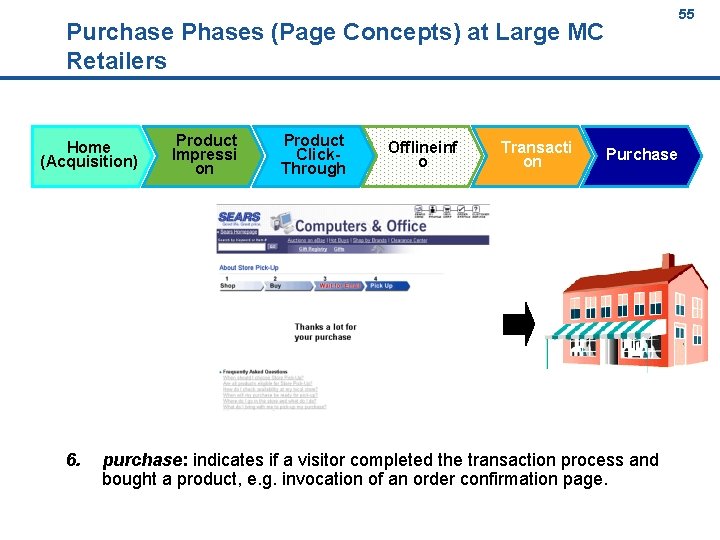 55 55 Purchase Phases (Page Concepts) at Large MC Retailers Home (Acquisition) 6. Product