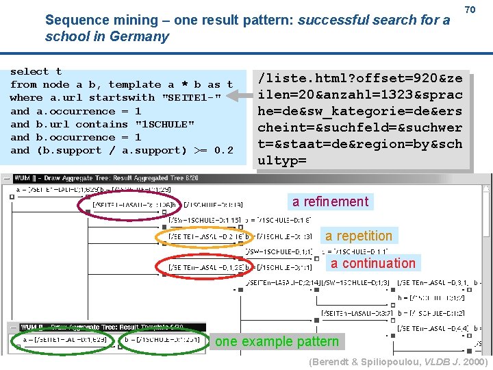 70 Sequence mining – one result pattern: successful search for a school in Germany