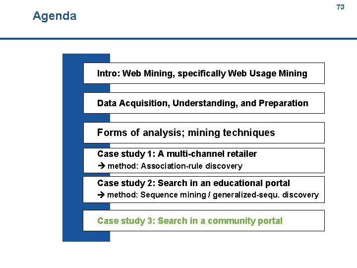 73 Agenda 73 Intro: Web Mining, specifically Web Usage Mining Data Acquisition, Understanding, and