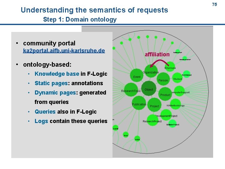 Understanding the semantics of requests 75 75 Step 1: Domain ontology • community portal