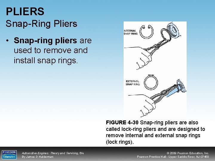 PLIERS Snap-Ring Pliers • Snap-ring pliers are used to remove and install snap rings.