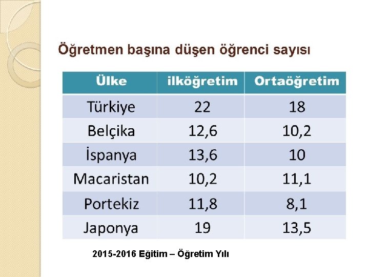 2015 -2016 Eğitim – Öğretim Yılı 