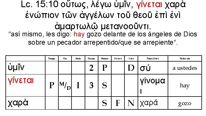 Lc. 15: 10 οὕτως, λέγω ὑμῖν, γίνεται χαρὰ ἐνώπιον τῶν ἀγγέλων τοῦ θεοῦ ἐπὶ