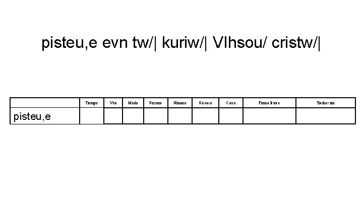 pisteu, e evn tw/| kuriw/| VIhsou/ cristw/| Tiempo pisteu, e Voz Modo Persona Número