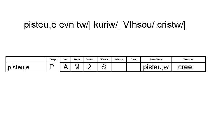 pisteu, e evn tw/| kuriw/| VIhsou/ cristw/| pisteu, e Tiempo Voz Modo P A