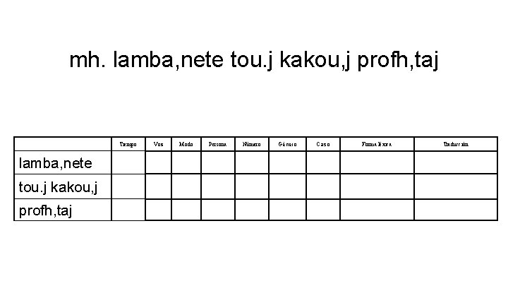 mh. lamba, nete tou. j kakou, j profh, taj Tiempo lamba, nete tou. j