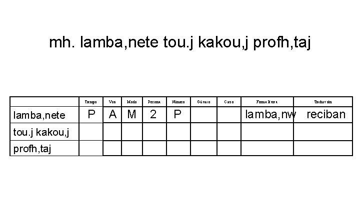 mh. lamba, nete tou. j kakou, j profh, taj Tiempo lamba, nete tou. j