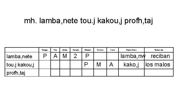 mh. lamba, nete tou. j kakou, j profh, taj Tiempo lamba, nete tou. j