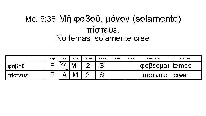 Mc. 5: 36 Μὴ φοβοῦ, μόνον (solamente) πίστευε. No temas, solamente cree. Tiempo φοβοῦ