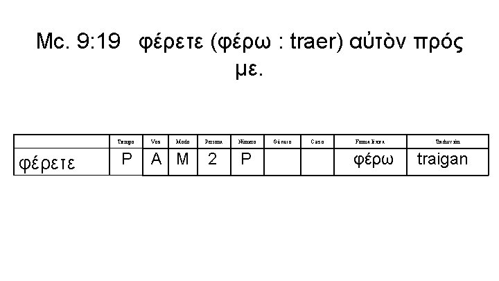 Mc. 9: 19 φέρετε (φέρω : traer) αὐτὸν πρός με. Tiempo φέρετε P Voz