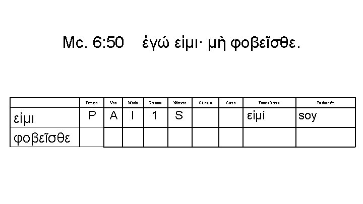 Mc. 6: 50 εἰμι φοβεῖσθε ἐγώ εἰμι· μὴ φοβεῖσθε. Tiempo Voz Modo Persona Número