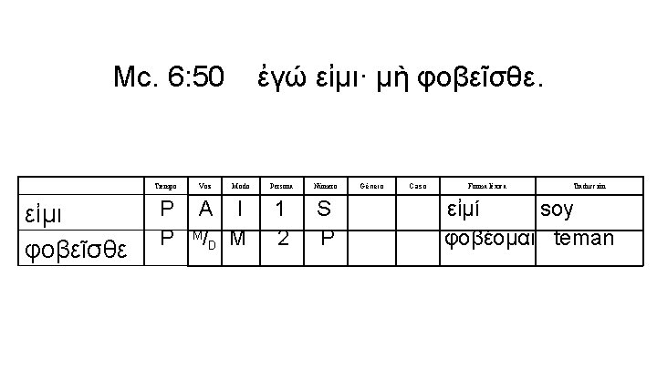 Mc. 6: 50 εἰμι φοβεῖσθε Tiempo Voz P P A ἐγώ εἰμι· μὴ φοβεῖσθε.