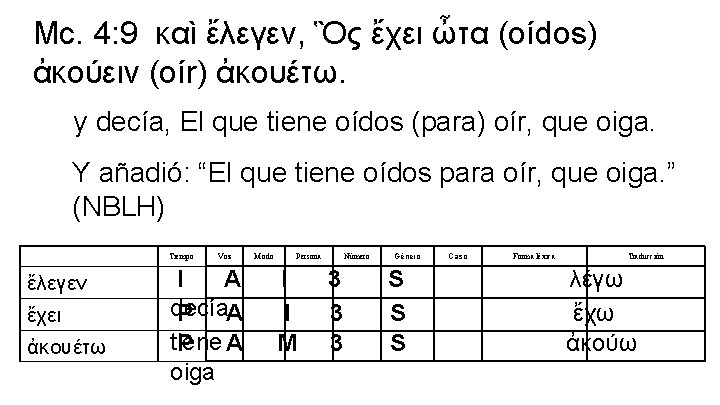 Mc. 4: 9 καὶ ἔλεγεν, Ὃς ἔχει ὦτα (oídos) ἀκούειν (oír) ἀκουέτω. y decía,