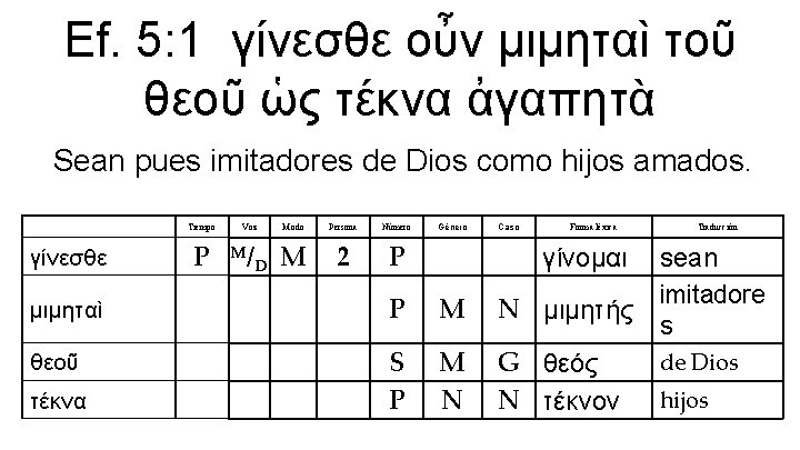 Ef. 5: 1 γίνεσθε οὖν μιμηταὶ τοῦ θεοῦ ὡς τέκνα ἀγαπητὰ Sean pues imitadores