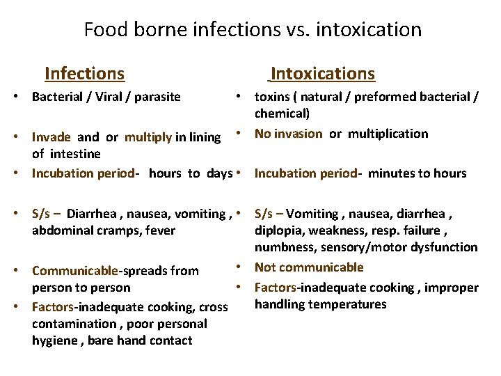 Food borne infections vs. intoxication Infections • Bacterial / Viral / parasite Intoxications •
