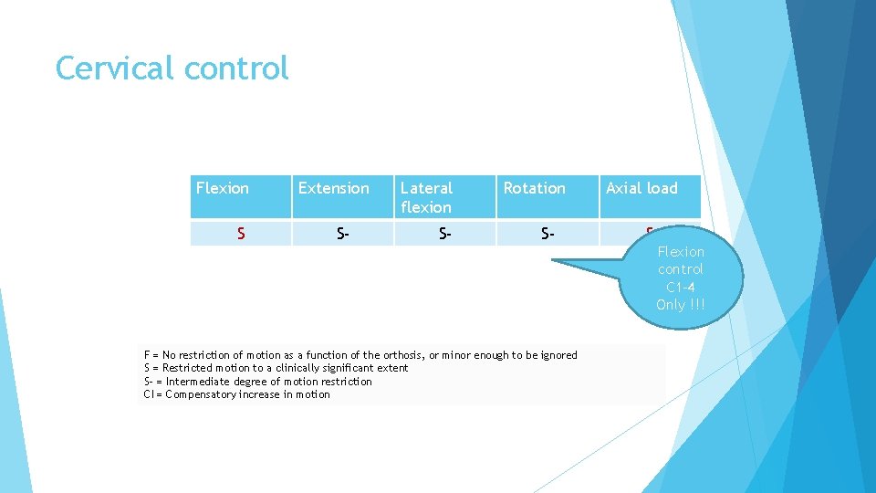 Cervical control Flexion S Extension S- Lateral flexion S- Rotation S- Axial load S