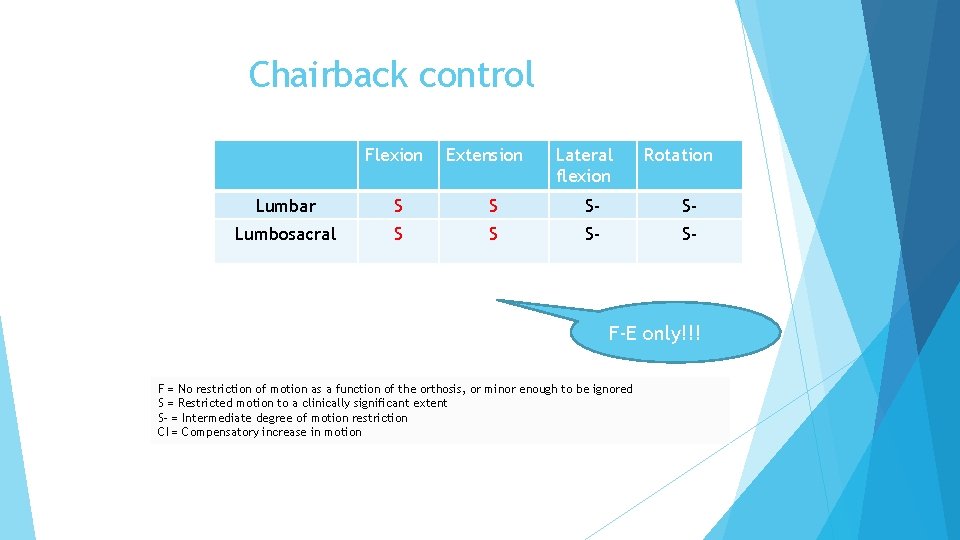 Chairback control Flexion Extension Lateral flexion Rotation Lumbar S S S- S- Lumbosacral S