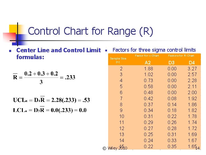 Control Chart for Range (R) n Center Line and Control Limit formulas: n Factors