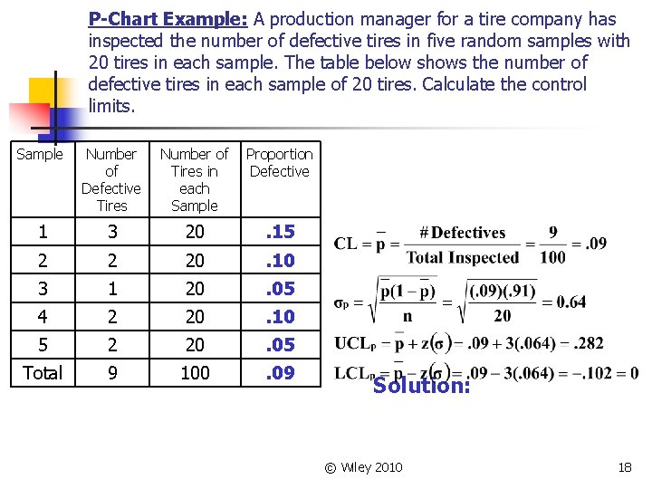 P-Chart Example: A production manager for a tire company has inspected the number of