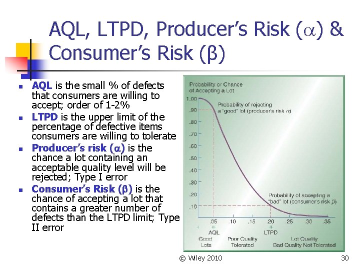 AQL, LTPD, Producer’s Risk (a) & Consumer’s Risk (β) n n AQL is the