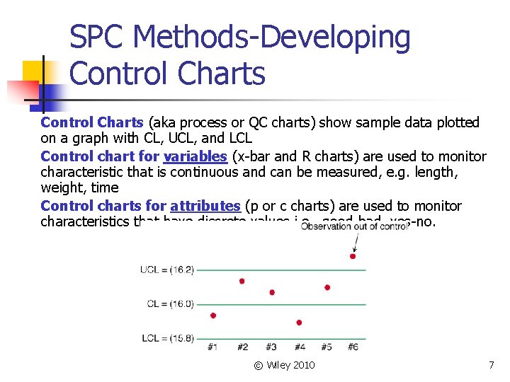 SPC Methods-Developing Control Charts (aka process or QC charts) show sample data plotted on