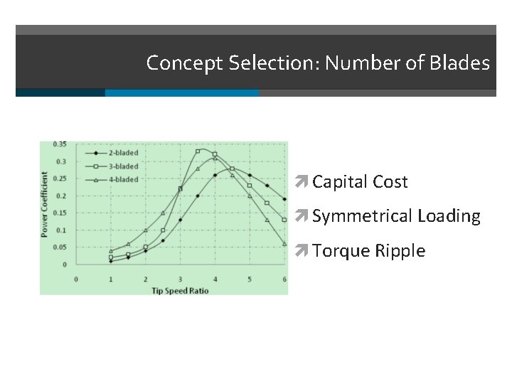 Concept Selection: Number of Blades Capital Cost Symmetrical Loading Torque Ripple 