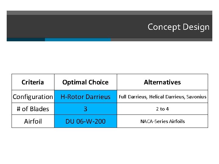 Concept Design Criteria Optimal Choice Configuration H-Rotor Darrieus Alternatives Full Darrieus, Helical Darrieus, Savonius