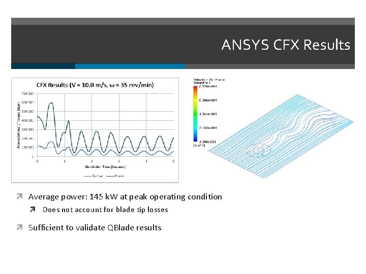 ANSYS CFX Results Average power: 145 k. W at peak operating condition Does not
