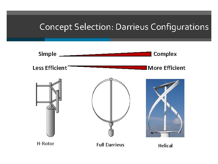 Concept Selection: Darrieus Configurations Complex Simple More Efficient Less Efficient H-Rotor Full Darrieus Helical