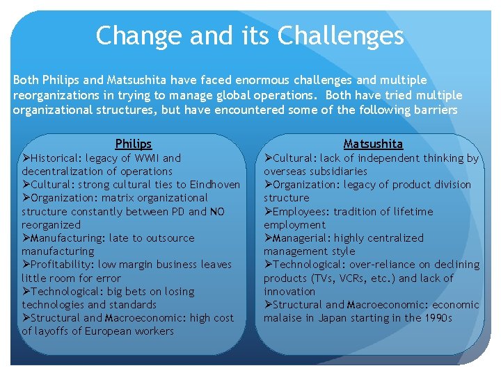 Change and its Challenges Both Philips and Matsushita have faced enormous challenges and multiple