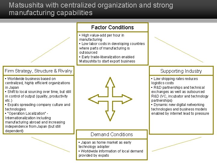 Matsushita with centralized organization and strong manufacturing capabilities Factor Conditions • High value-add per