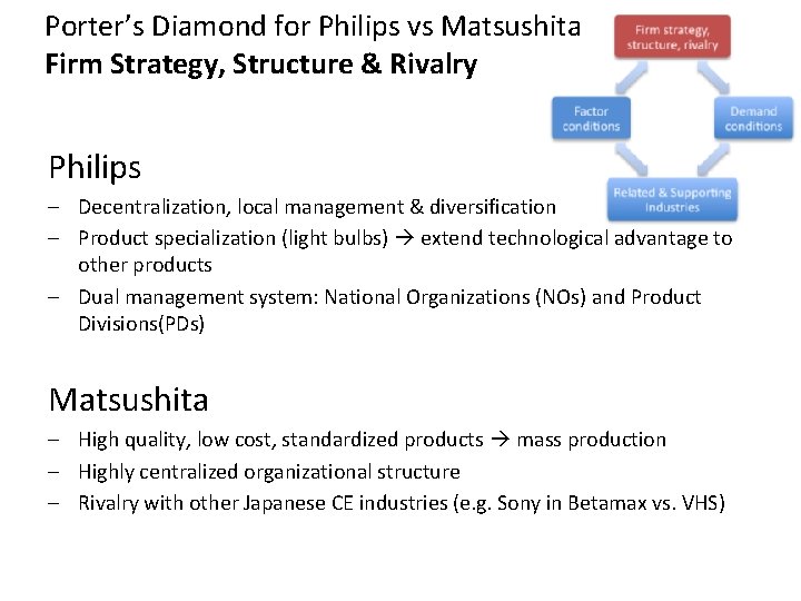 Porter’s Diamond for Philips vs Matsushita Firm Strategy, Structure & Rivalry Philips – Decentralization,