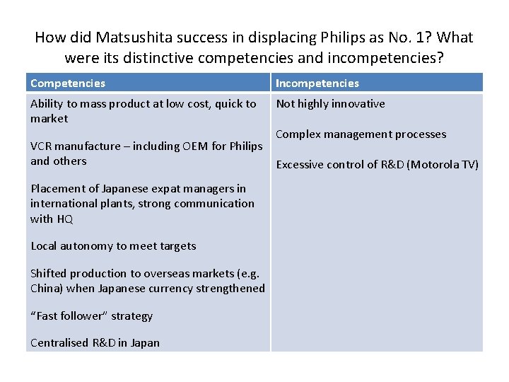 How did Matsushita success in displacing Philips as No. 1? What were its distinctive