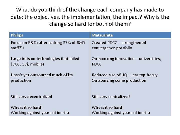 What do you think of the change each company has made to date: the