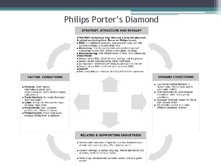 Philips Porter’s Diamond 