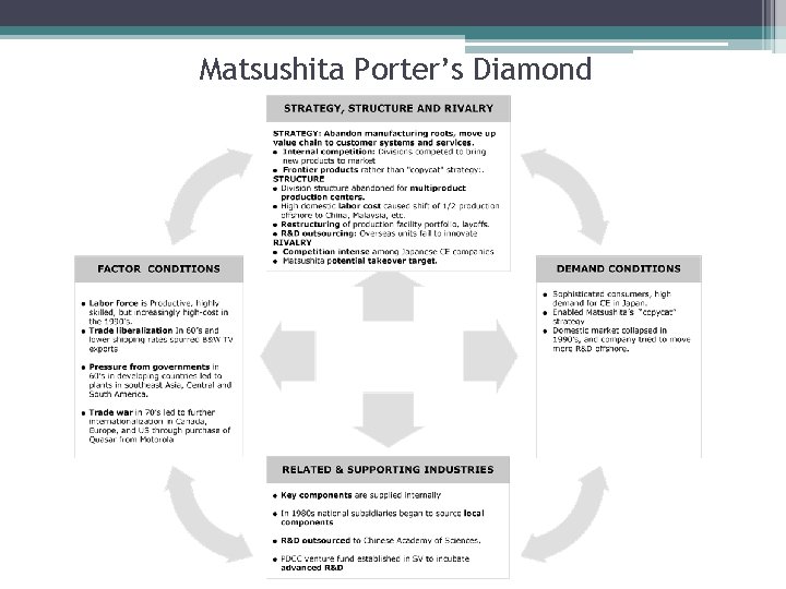 Matsushita Porter’s Diamond 