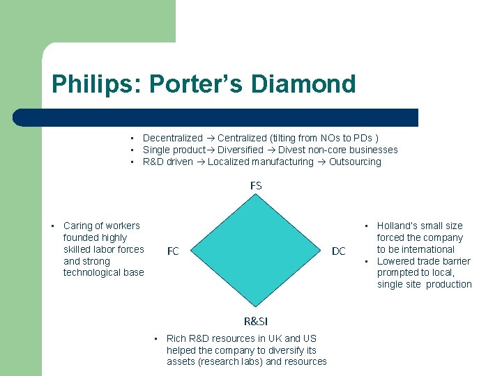 Philips: Porter’s Diamond • Decentralized Centralized (tilting from NOs to PDs ) • Single