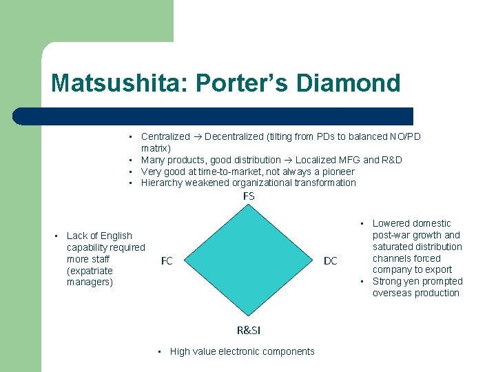 Matsushita: Porter’s Diamond • Centralized Decentralized (tilting from PDs to balanced NO/PD matrix) •