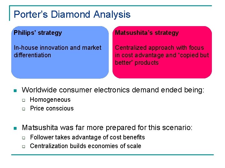 Porter’s Diamond Analysis Philips’ strategy Matsushita’s strategy In-house innovation and market differentiation Centralized approach