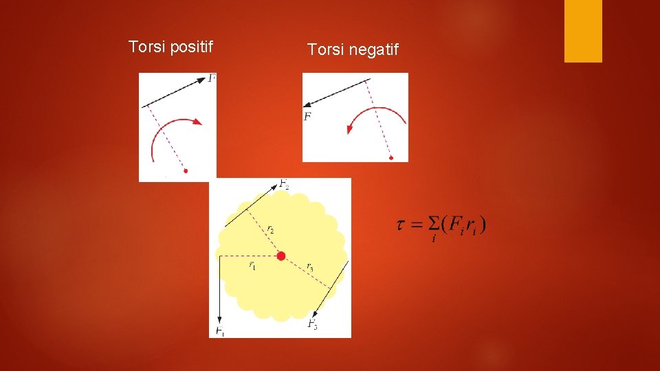 Torsi positif Torsi negatif 