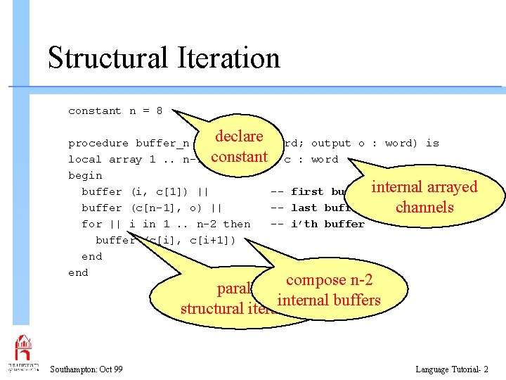 Structural Iteration constant n = 8 declare procedure buffer_n (input i : word; output