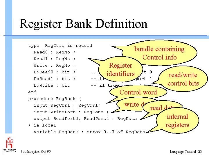 Register Bank Definition type Reg. Ctrl is record bundle containing Read 0 : Reg.